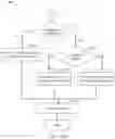 Fig. 25 - Methods of processing three dimensional models