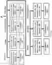Fig. 34 - Methods of processing three dimensional models