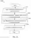 Fig. 35 - Methods of processing three dimensional models