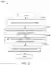 Fig. 37 - Methods of processing three dimensional models