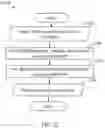 Fig. 41 - Methods of processing three dimensional models