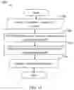 Fig. 47 - Methods of processing three dimensional models