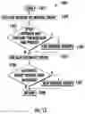 Fig. 13 - Detecting of automatic driving