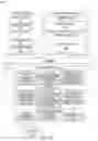 Fig. 07 - Portable access control