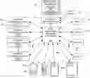 Fig. 01 - Responder network