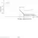 Fig. 04 - Traffic guidance system and method thereof