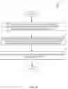 Fig. 10 - Boolean mathematics approach to air traffic management
