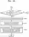 Fig. 19 - Information output apparatus and method