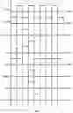 Fig. 06 - Shift register circuit, driving method, gate driving circuit and display device