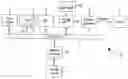 Fig. 01 - Data processing systems