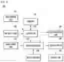 Fig. 02 - Digital signage and operating method thereof