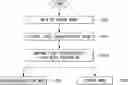 Fig. 01 - SPEECH RECOGNITION METHOD AND DEVICE