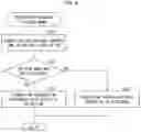 Fig. 09 - Answering device, control method for answering device, and recording medium