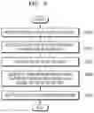 Fig. 03 - System and method for providing voice assistant service
