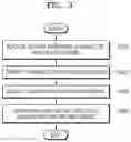 Fig. 04 - System and method for providing voice assistant service