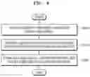 Fig. 05 - System and method for providing voice assistant service