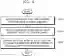 Fig. 06 - System and method for providing voice assistant service