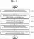 Fig. 08 - System and method for providing voice assistant service