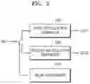 Fig. 03 - Method and apparatus for processing speech signal adaptive to noise environment