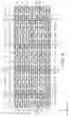 Fig. 09 - Data latch circuit and semiconductor memory device