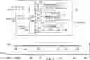 Fig. 01 - Bidirectional data pin, clock input pin, shift register, debug circuitry