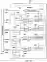 Fig. 25 - Bidirectional data pin, clock input pin, shift register, debug circuitry