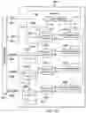 Fig. 26 - Bidirectional data pin, clock input pin, shift register, debug circuitry