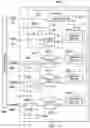 Fig. 28 - Bidirectional data pin, clock input pin, shift register, debug circuitry