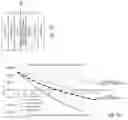 Fig. 18 - Magnetoresistance effect element and magnetic memory