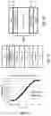 Fig. 30 - Magnetoresistance effect element and magnetic memory