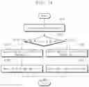 Fig. 12 - Memory device configured to perform asymmetric write operation according to write direction