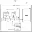 Fig. 02 - Memory system and control method to perform patrol read operation