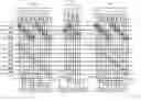 Fig. 01 - Redundancy array column decoder for memory