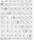 Fig. 04 - Signal timing alignment based on a common data strobe in memory devices configured for stacked arrangements