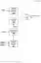Fig. 13 - Signal timing alignment based on a common data strobe in memory devices configured for stacked arrangements
