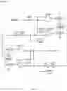 Fig. 23 - Signal timing alignment based on a common data strobe in memory devices configured for stacked arrangements
