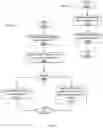 Fig. 27 - Signal timing alignment based on a common data strobe in memory devices configured for stacked arrangements