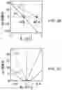 Fig. 06 - Quantum metrology and quantum memory using defect sates with spin-3/2 or higher half-spin multiplets