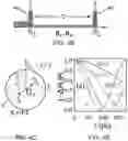 Fig. 08 - Quantum metrology and quantum memory using defect sates with spin-3/2 or higher half-spin multiplets