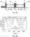 Fig. 09 - Quantum metrology and quantum memory using defect sates with spin-3/2 or higher half-spin multiplets