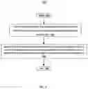 Fig. 06 - SYSTEM AND METHOD FOR PERFORMING A CONCURRENT MULTIPLE PAGE READ OF A MEMORY ARRAY