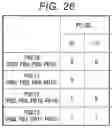 Fig. 27 - Semiconductor memory device