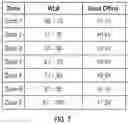 Fig. 08 - Data storage systems and methods for improved recovery after a write abort event