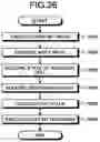 Fig. 22 - Memory system and method of controlling nonvolatile memory