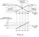 Fig. 12 - Calculating shift amounts for read voltage correction