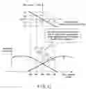 Fig. 13 - Calculating shift amounts for read voltage correction