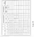 Fig. 15 - Calculating shift amounts for read voltage correction