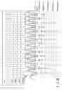 Fig. 29 - Calculating shift amounts for read voltage correction