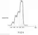 Fig. 07 - Memory system