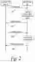 Fig. 03 - Offset memory component automatic calibration (autocal) error recovery for a memory subsystem